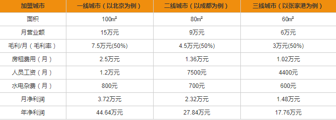 尊龙凯时app官网電氣開關插座加盟多少錢？